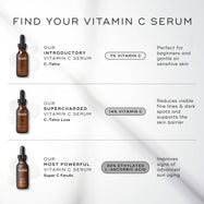 Super C Ferulic